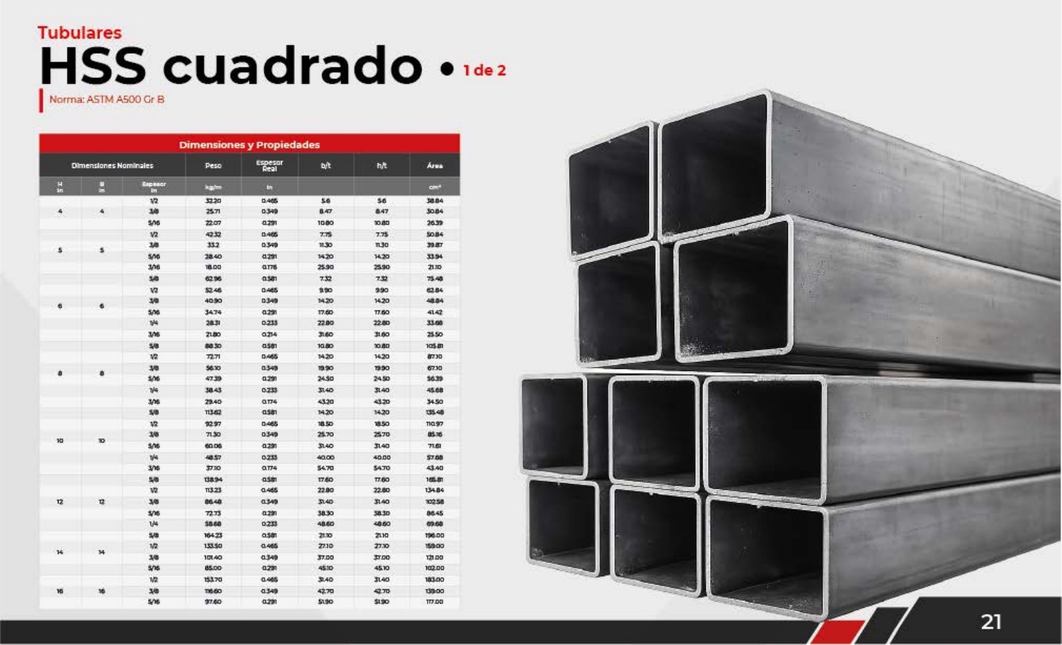 Página técnica de HSS cuadrado