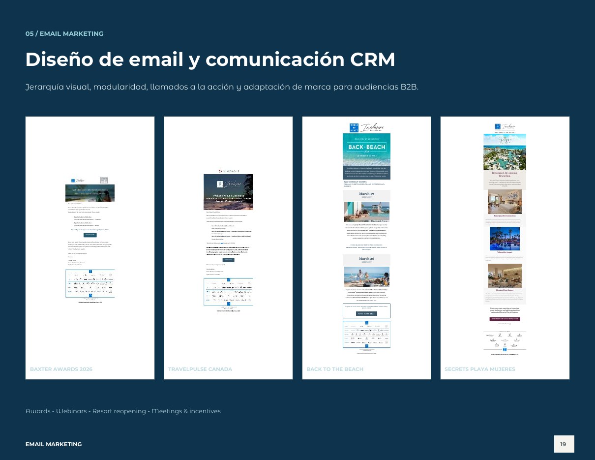 Selección de emails de Hyatt Inclusive Collection